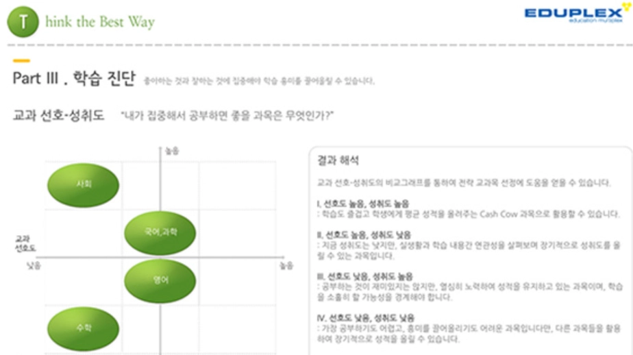 VLT 유형별 성향검사 시스템 화면