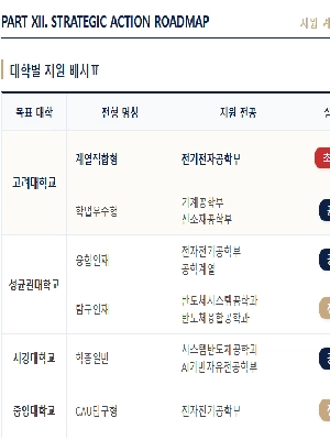 서초 방배 지역 맞춤 대입 학생부 종합 전형 대입 수시 정시 교차 대입 합격 입시 컨설팅 리포트