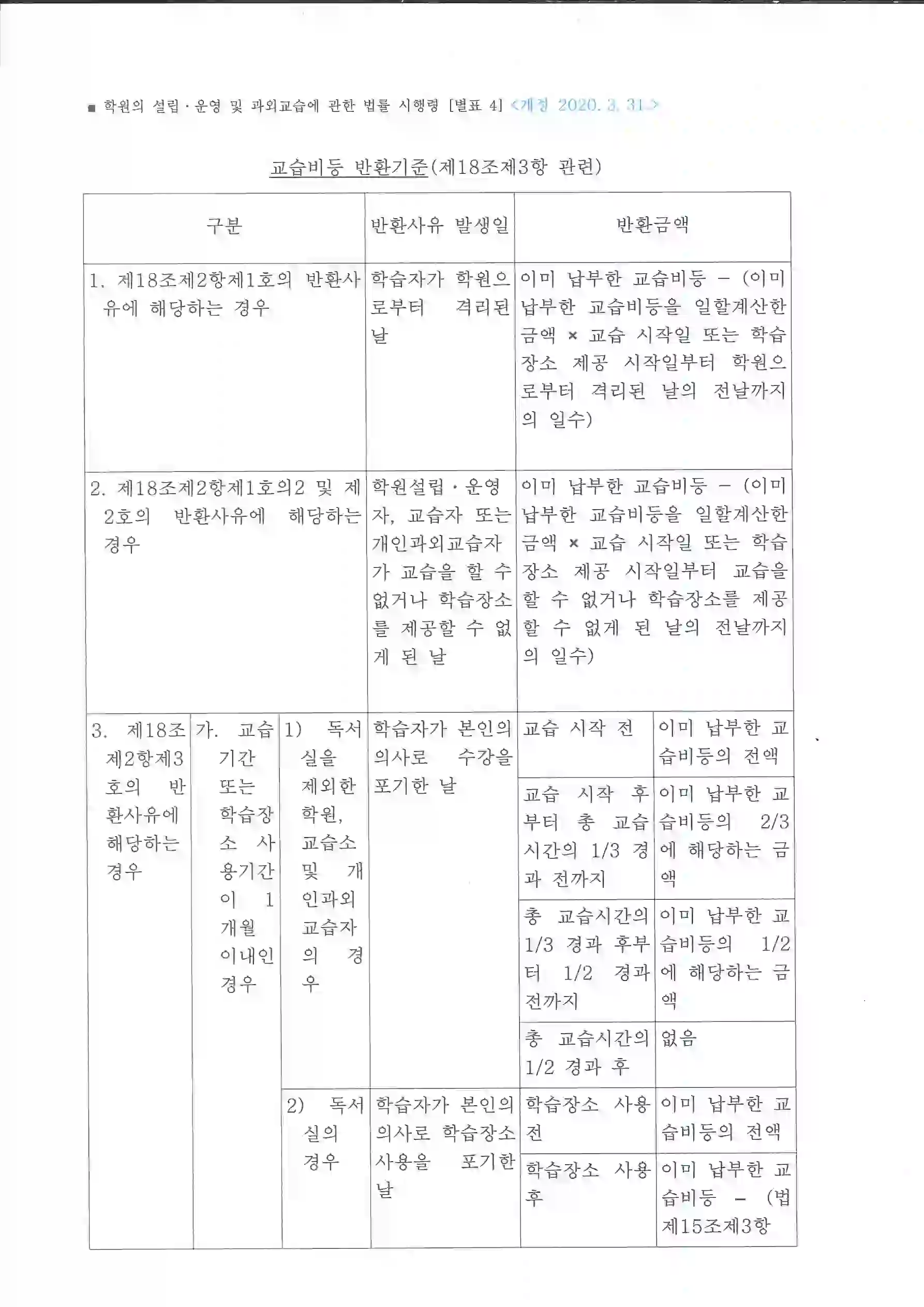 반환규정 1페이지