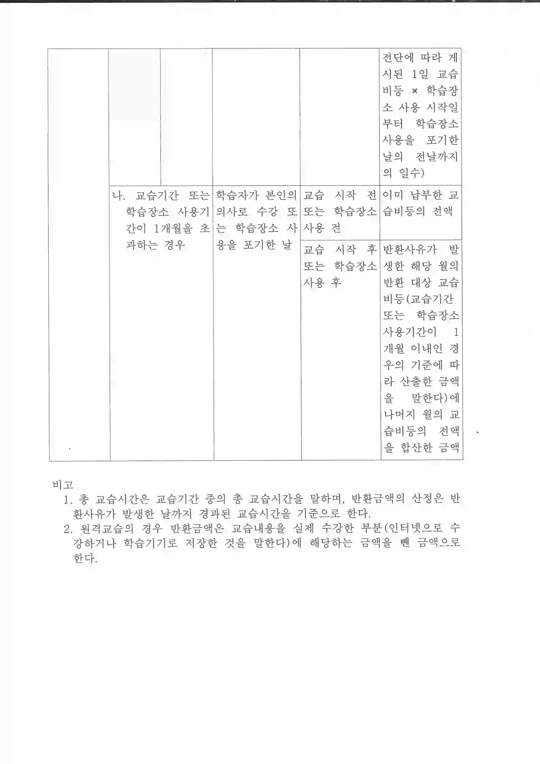 반환규정 2페이지