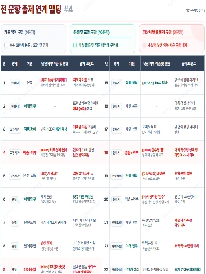 서울고 상문고 세화고 수개년 내신 기출 출제 경향 심화 분석 리포트 바인더 세트
